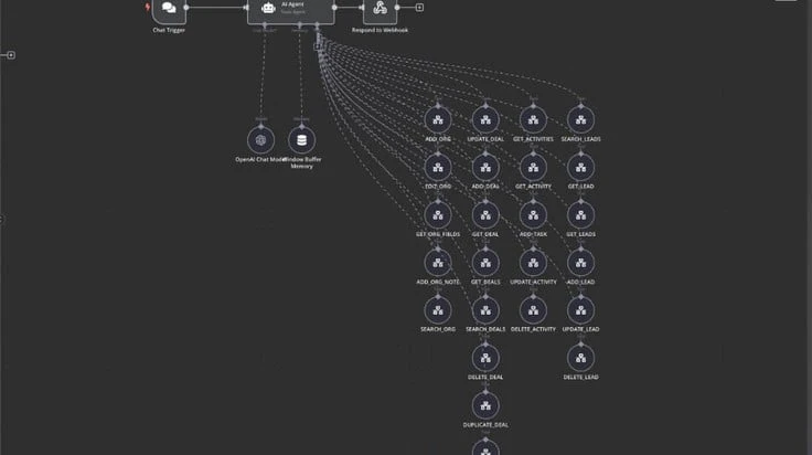 Automatisation CRM pilotée par agent IA